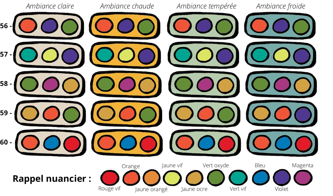 Associations diverses