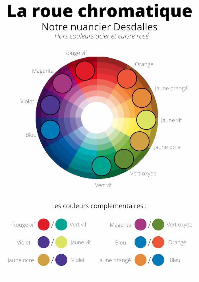 Dalles multicolores en cours de finition